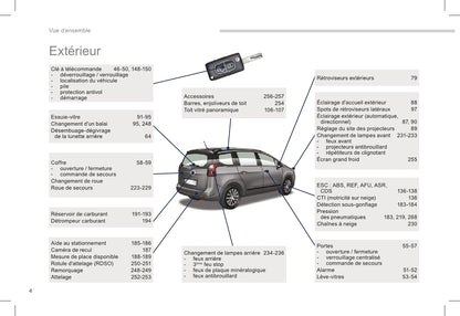 2015-2017 Peugeot 5008 Owner's Manual | French