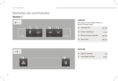 2015-2017 Peugeot 5008 Owner's Manual | French