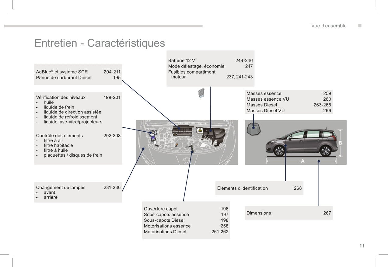 2015-2017 Peugeot 5008 Owner's Manual | French