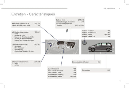 2015-2017 Peugeot 5008 Owner's Manual | French