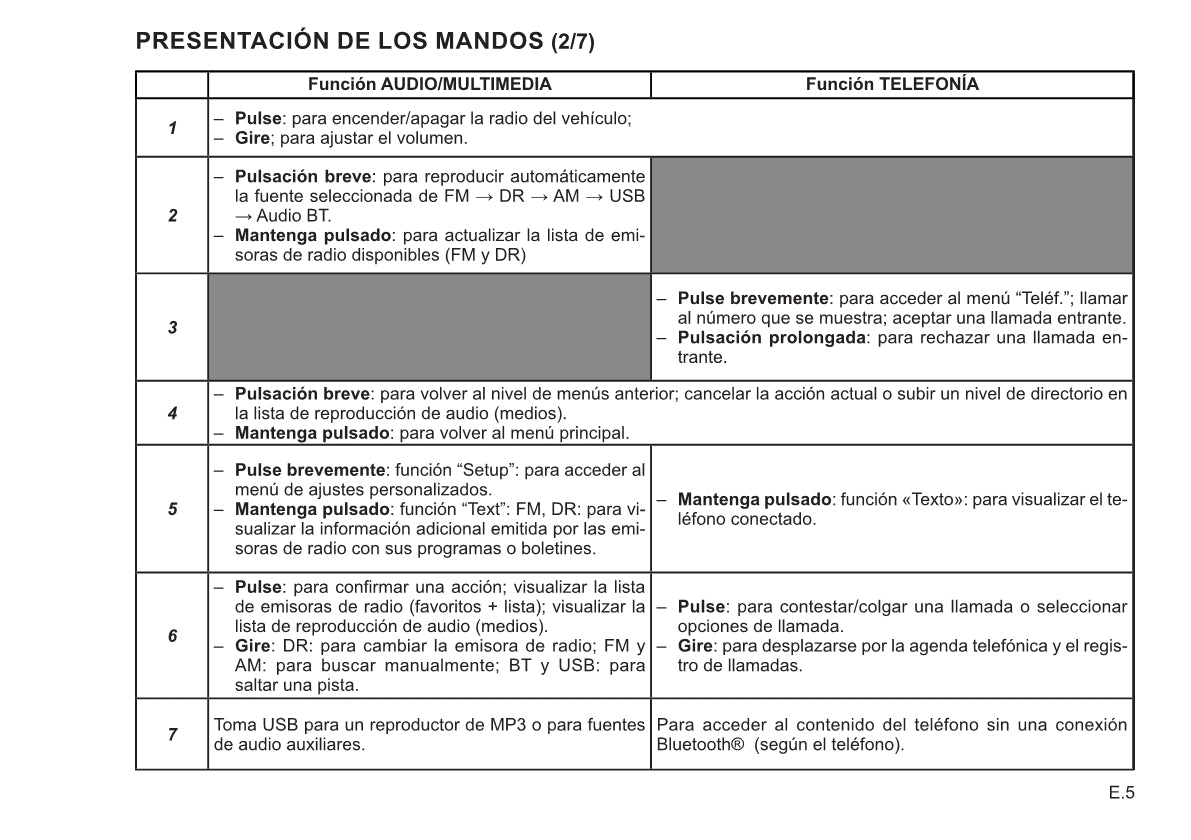 Renault Radio Connect R&Go Instrucciones 2021 - 2022