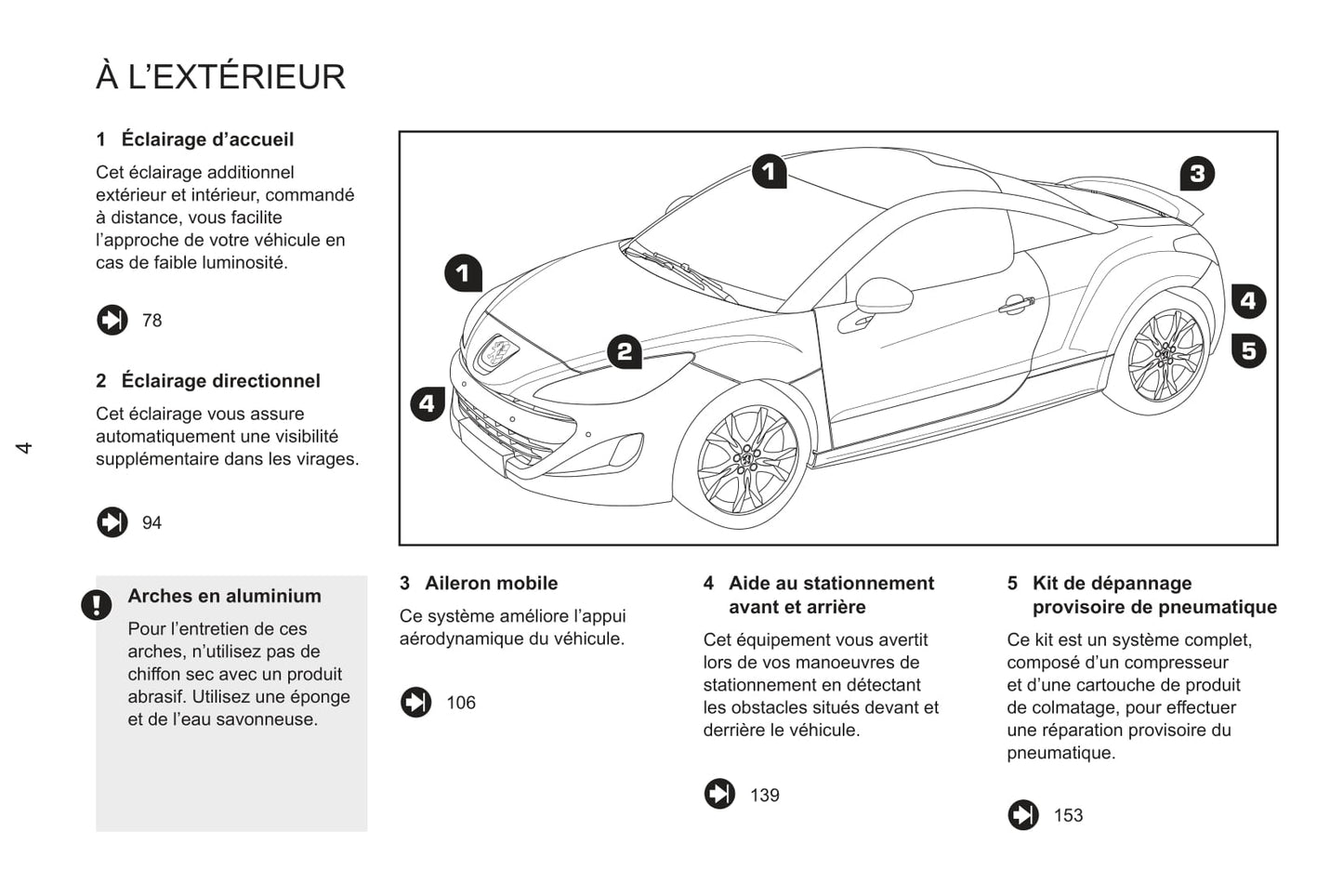 2011-2013 Peugeot RCZ Bedienungsanleitung | Französisch