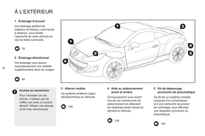 2011-2013 Peugeot RCZ Bedienungsanleitung | Französisch