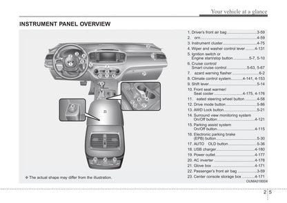 2019 Kia Sorento Owner's Manual | English