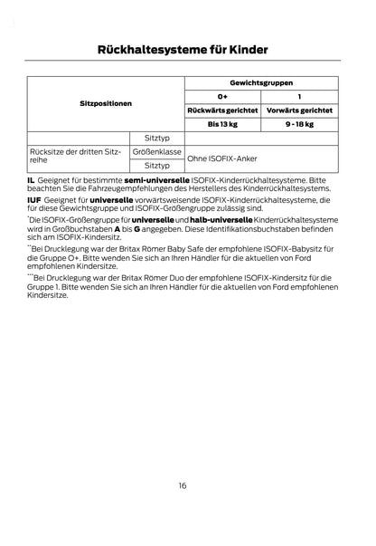 2011-2014 Ford Tourneo Connect / Transit Connect Bedienungsanleitung | Deutsch