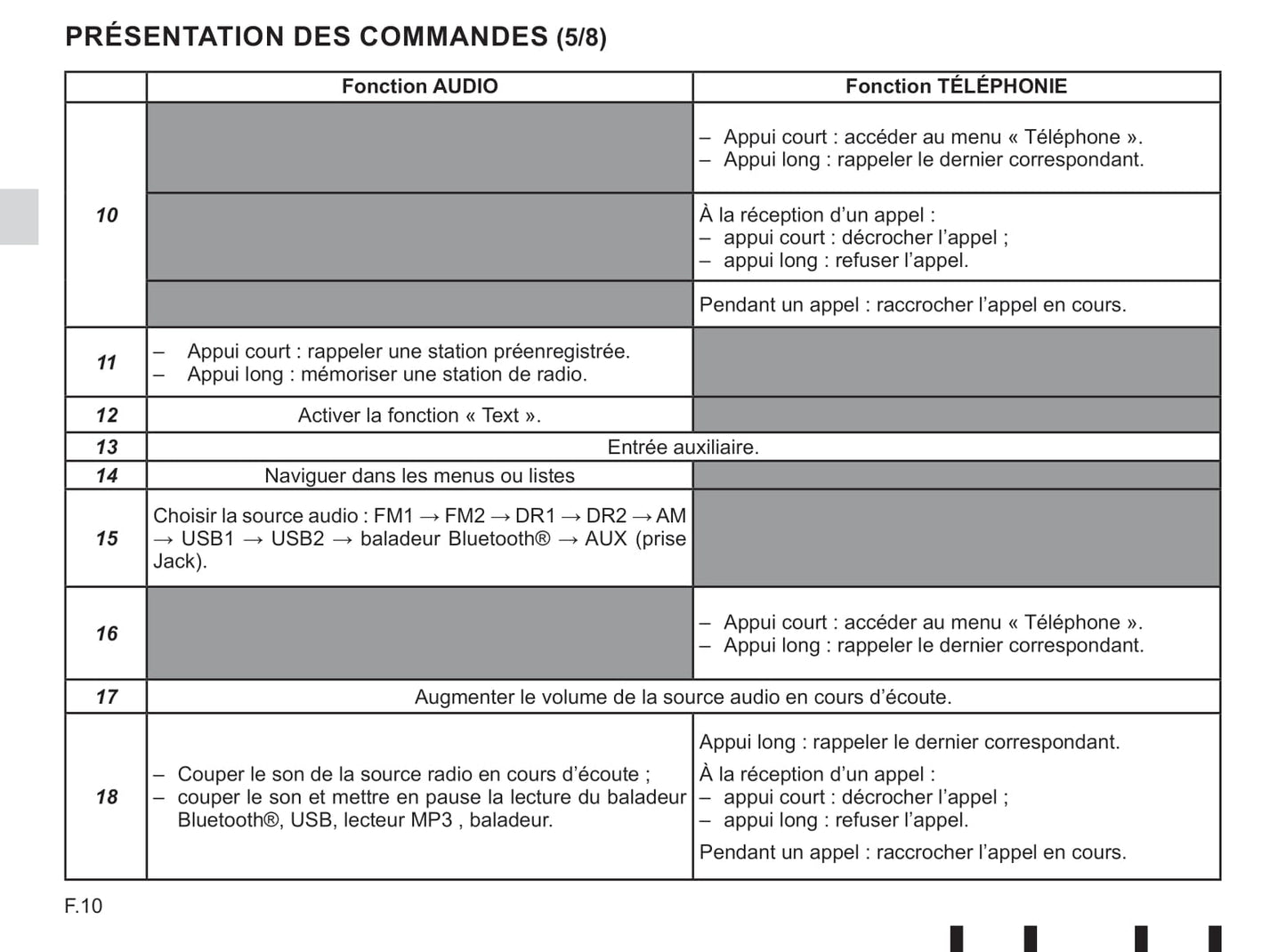 Renault Radio Connect R & GO Guide d'utilisation 2019