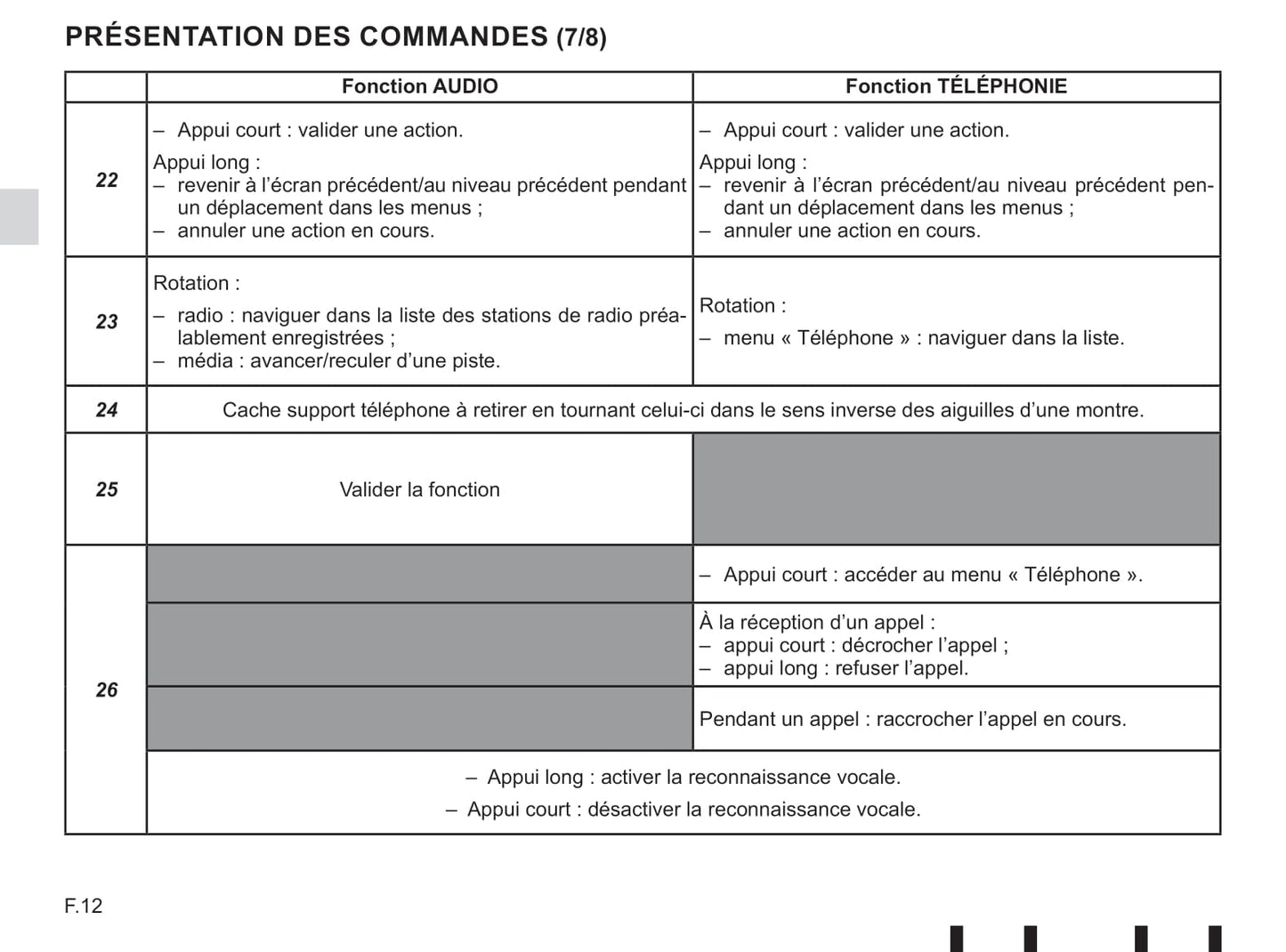 Renault Radio Connect R & GO Guide d'utilisation 2019