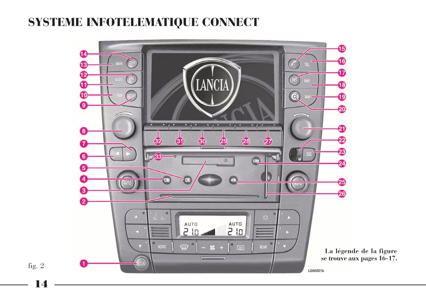 2002-2008 Lancia Thesis Owner's Manual | French