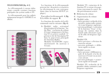 2002-2008 Lancia Thesis Owner's Manual | French