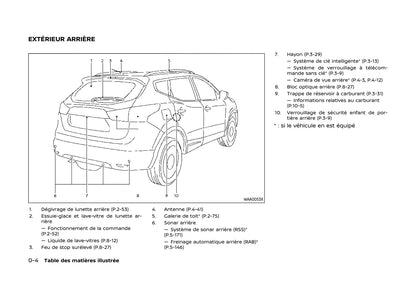 2017-2020 Nissan Qashqai Bedienungsanleitung | Französisch