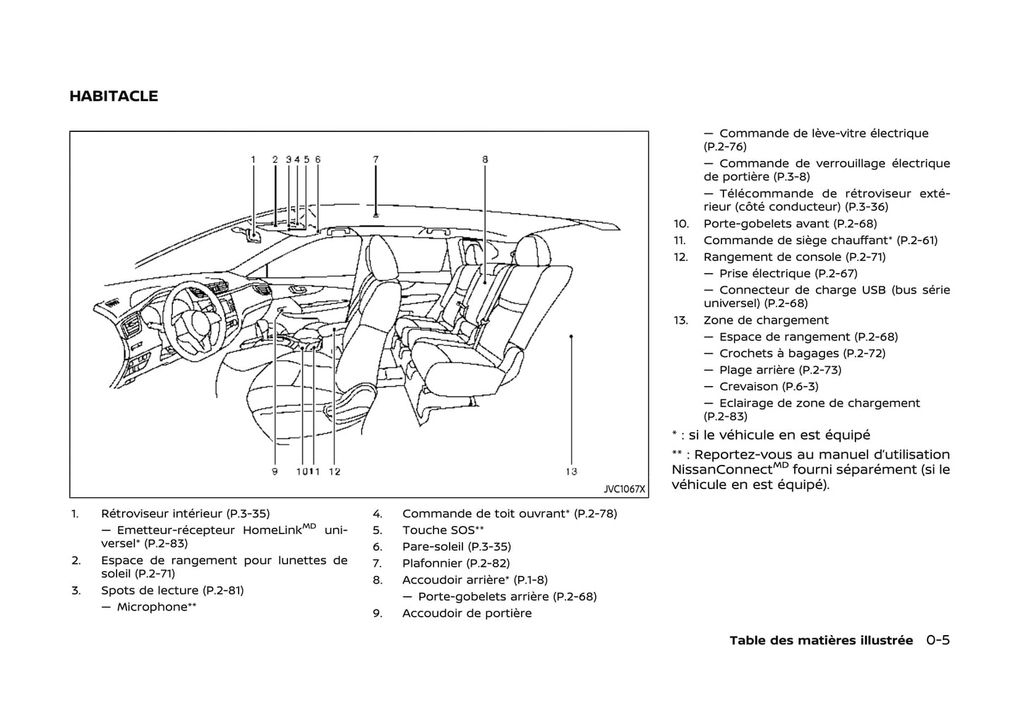 2017-2020 Nissan Qashqai Bedienungsanleitung | Französisch