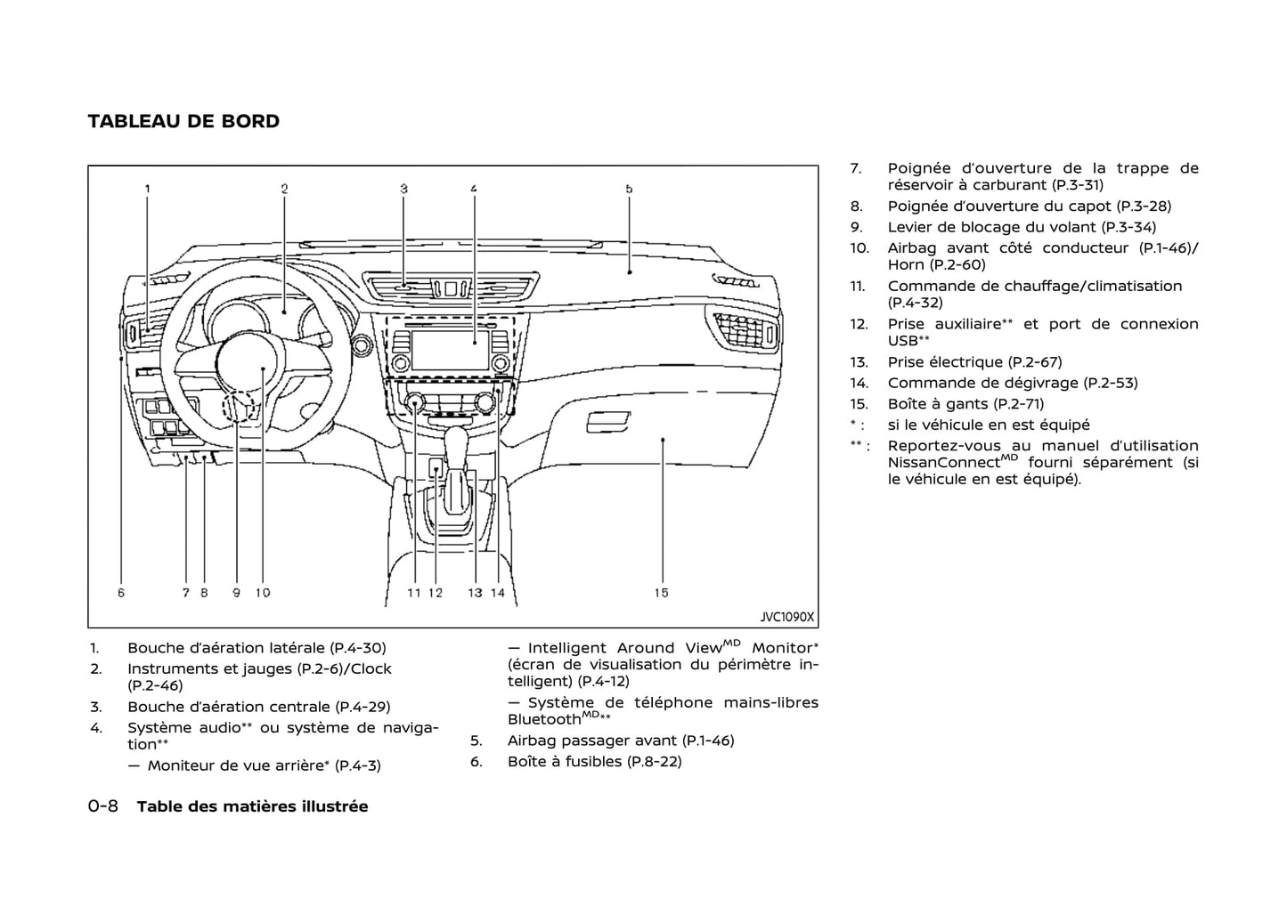 2017-2020 Nissan Qashqai Bedienungsanleitung | Französisch