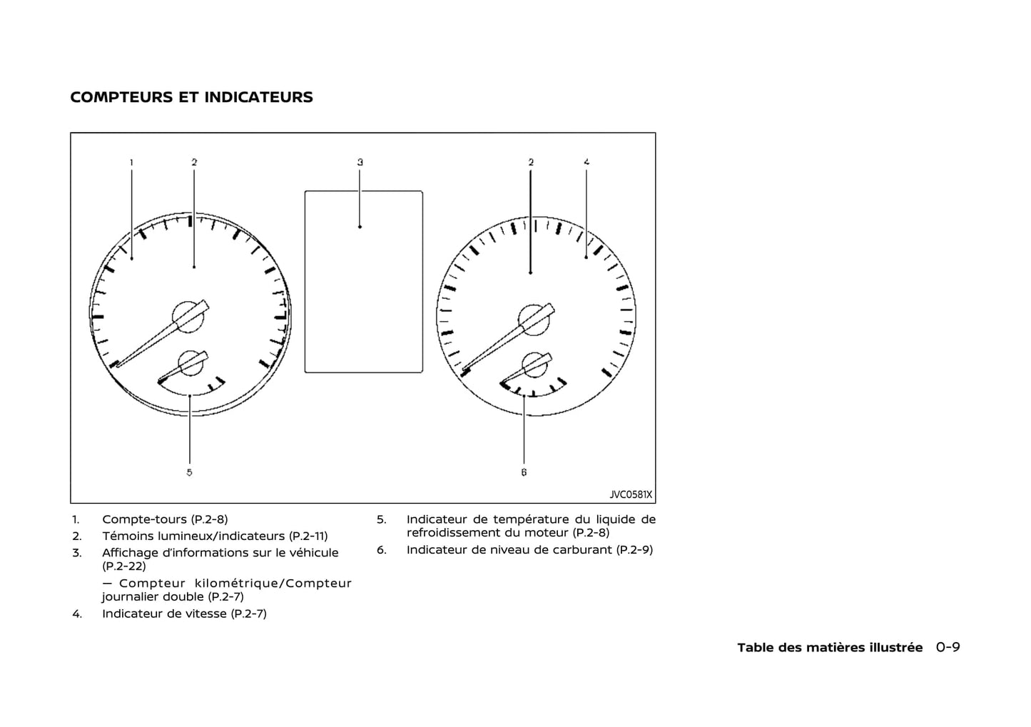 2020 Nissan Qashqai Owner's Manual | French