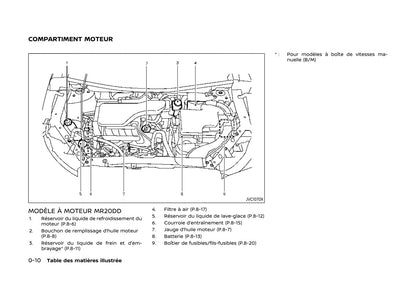 2017-2020 Nissan Qashqai Bedienungsanleitung | Französisch