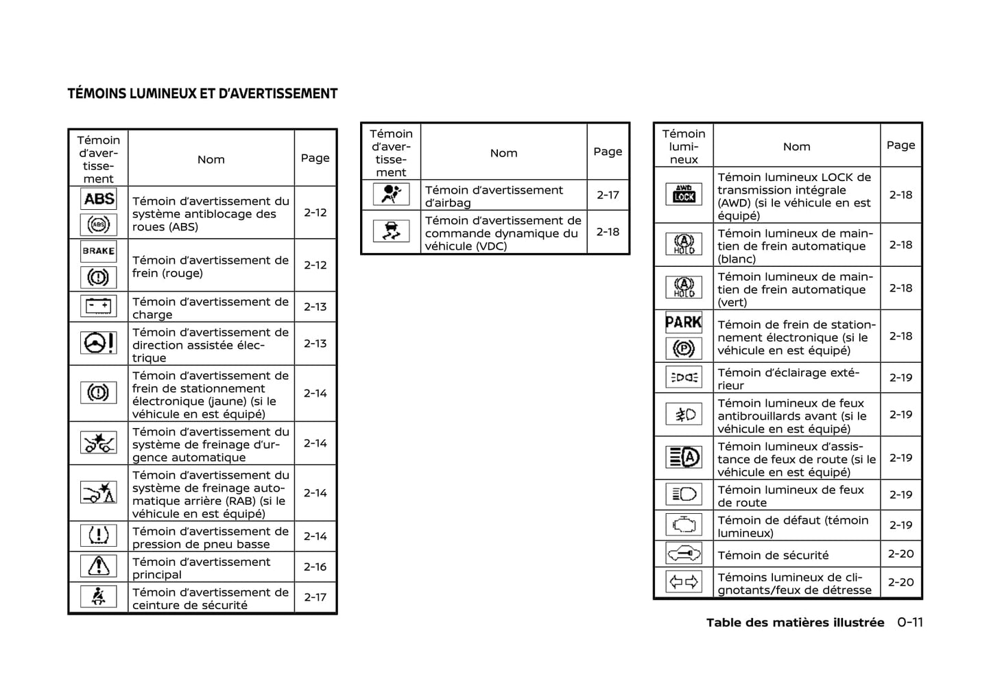 2020 Nissan Qashqai Owner's Manual | French