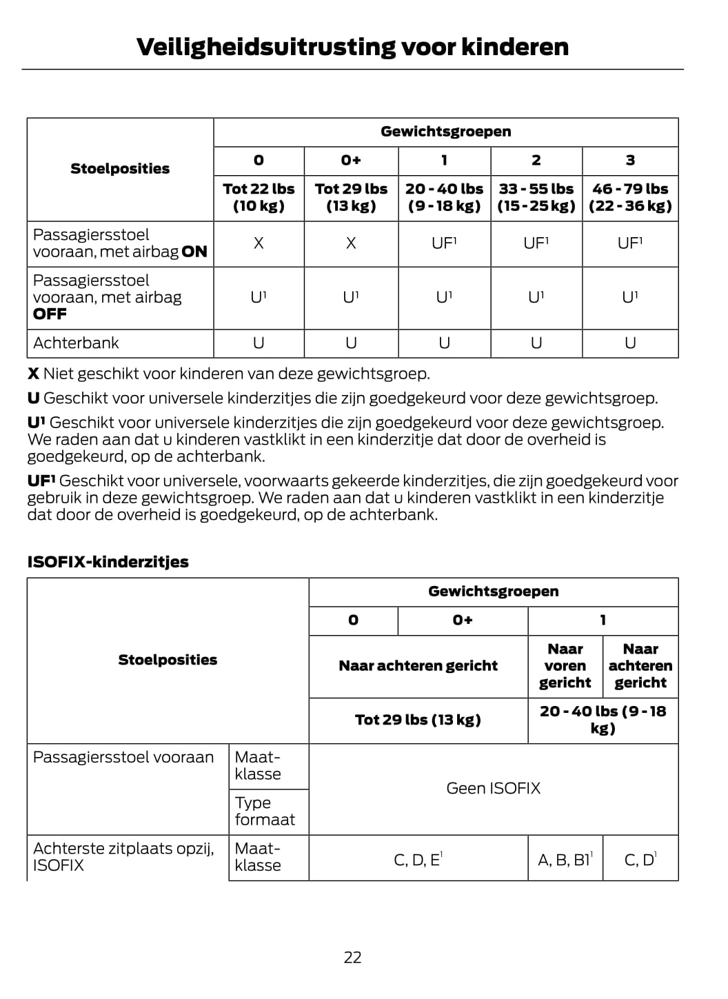 2014-2015 Ford C-Max Energi Bedienungsanleitung | Niederländisch