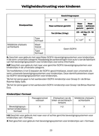 2014-2015 Ford C-Max Energi Bedienungsanleitung | Niederländisch