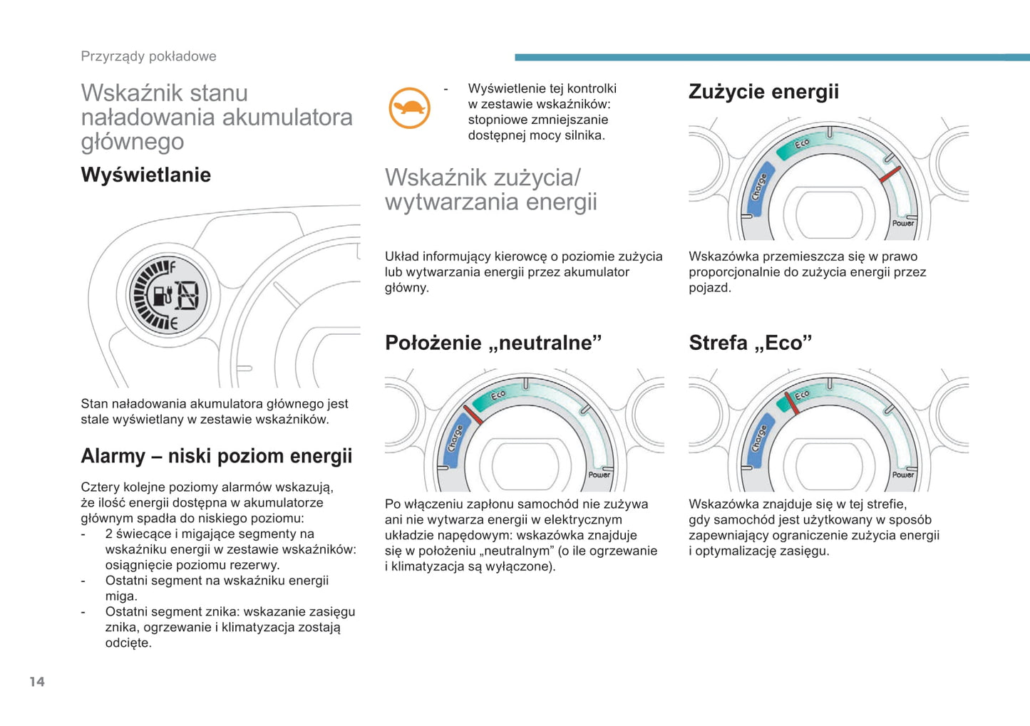 2017-2020 Peugeot Ion Owner's Manual | Polish