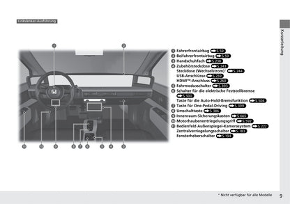 2020-2021 Honda e Owner's Manual | German