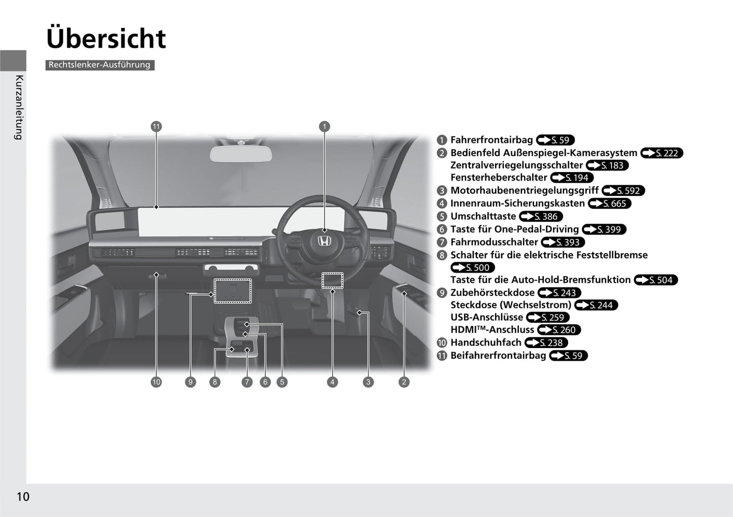 2020-2021 Honda e Owner's Manual | German