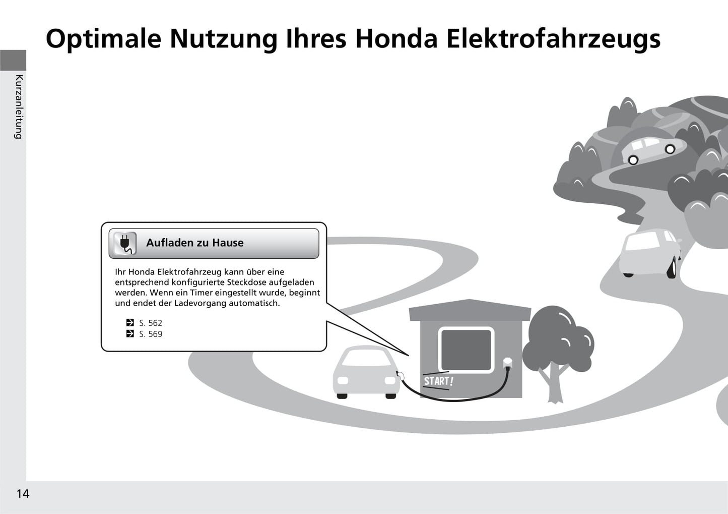 2020-2021 Honda e Owner's Manual | German