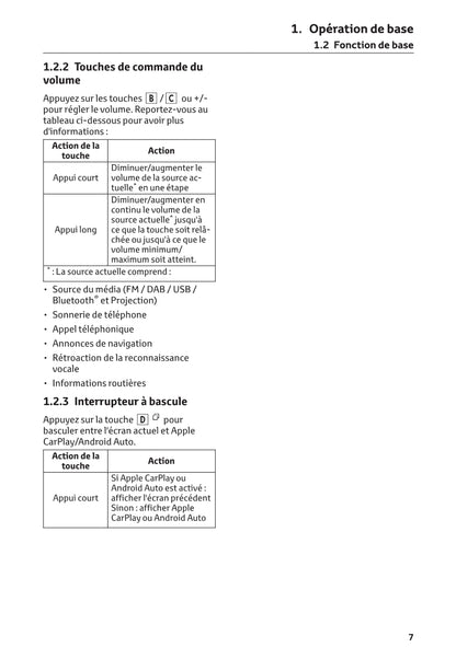 Toyota Yaris Cross Multimedia Guide d'utilisation 2021 - 2023