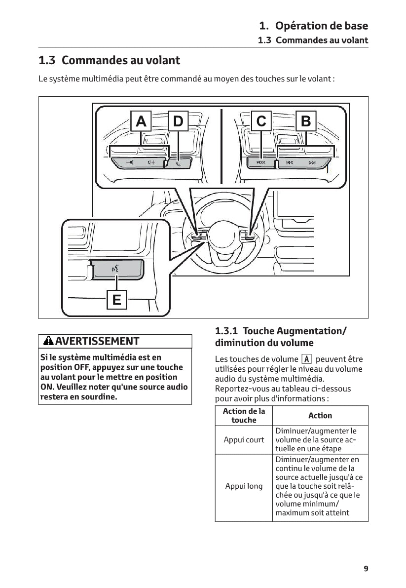 Toyota Yaris Cross Multimedia Guide d'utilisation 2021 - 2023