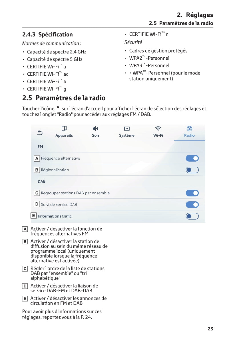 Toyota Yaris Cross Multimedia Guide d'utilisation 2021 - 2023