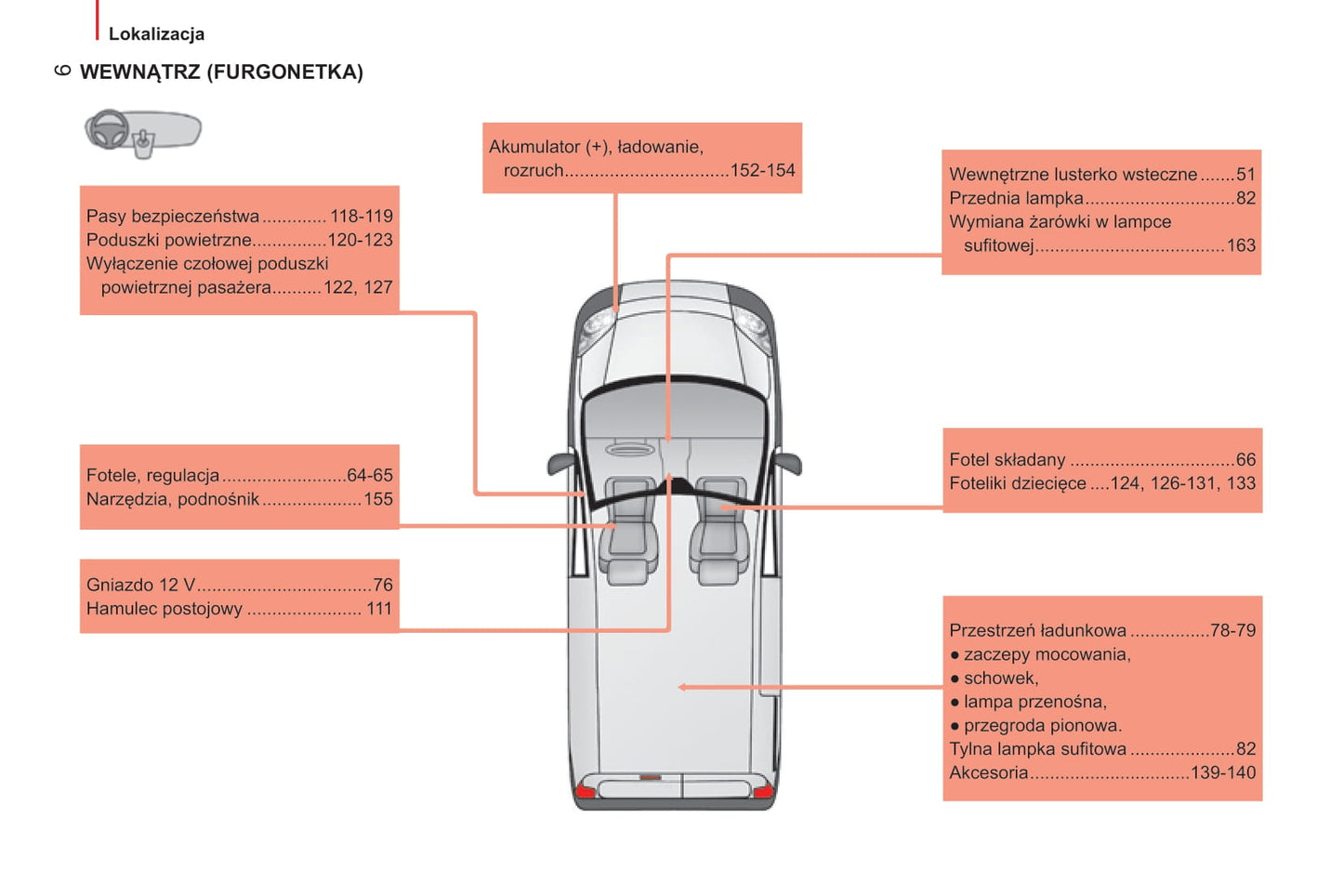 2014-2017 Citroën Nemo Bedienungsanleitung | Polnisch