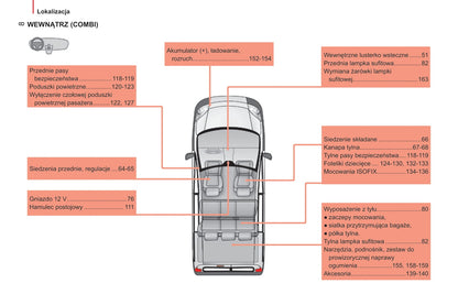 2014-2017 Citroën Nemo Bedienungsanleitung | Polnisch