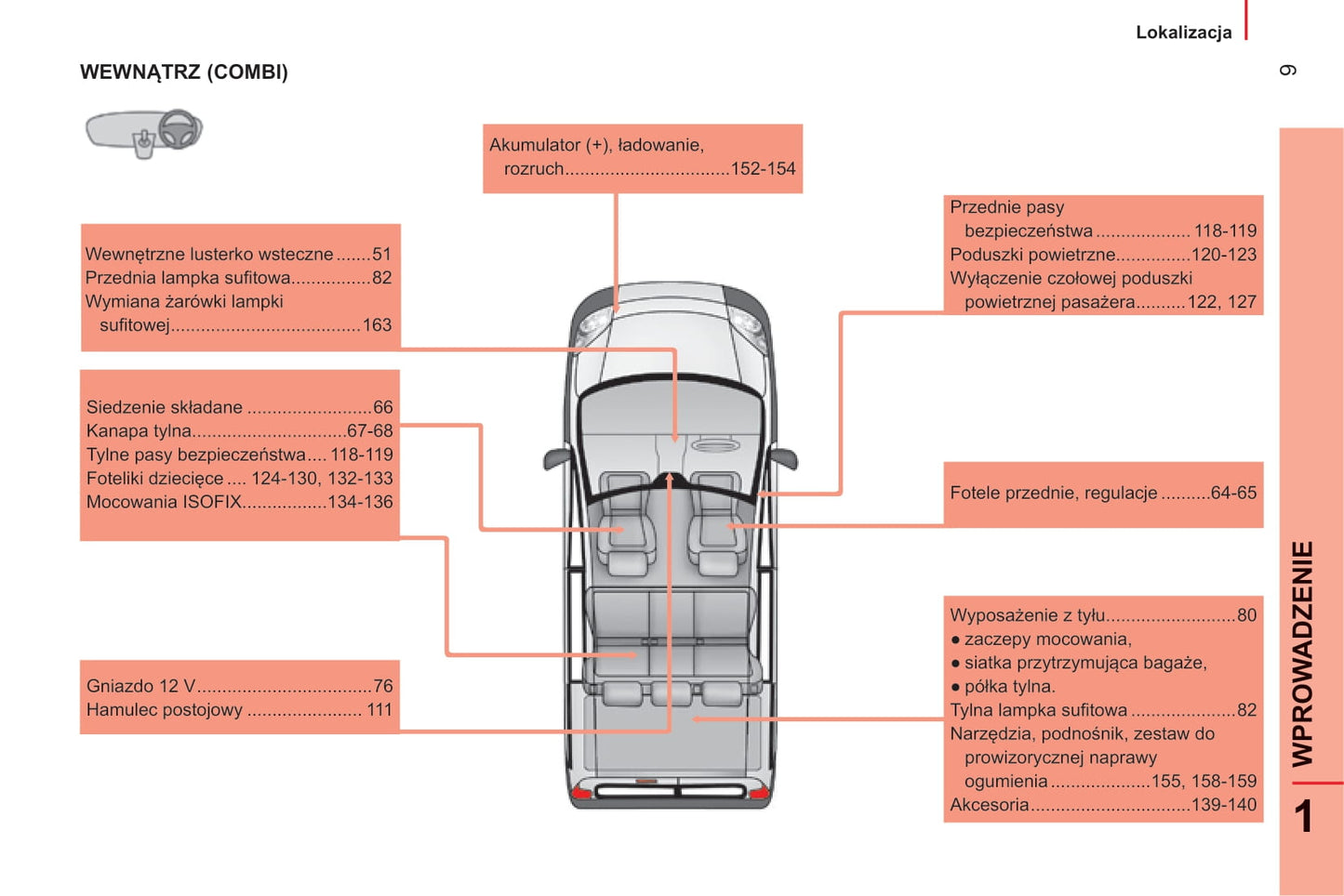 2014-2017 Citroën Nemo Bedienungsanleitung | Polnisch