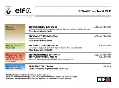 2005-2006 Renault Vel Satis Bedienungsanleitung | Französisch