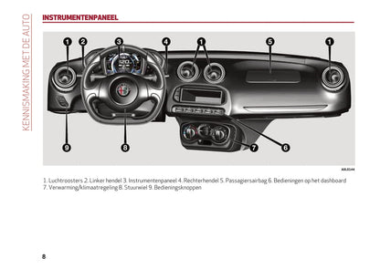 2013-2023 Alfa Romeo 4C Bedienungsanleitung | Niederländisch