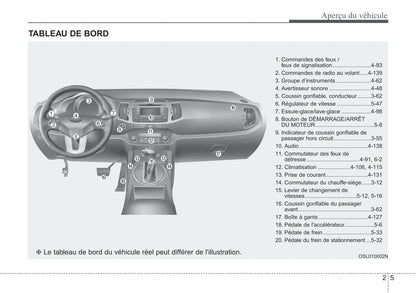 2016 Kia Sportage Owner's Manual | French