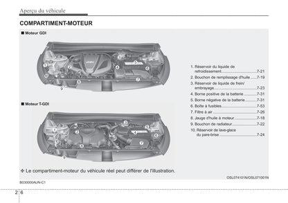 2016 Kia Sportage Owner's Manual | French