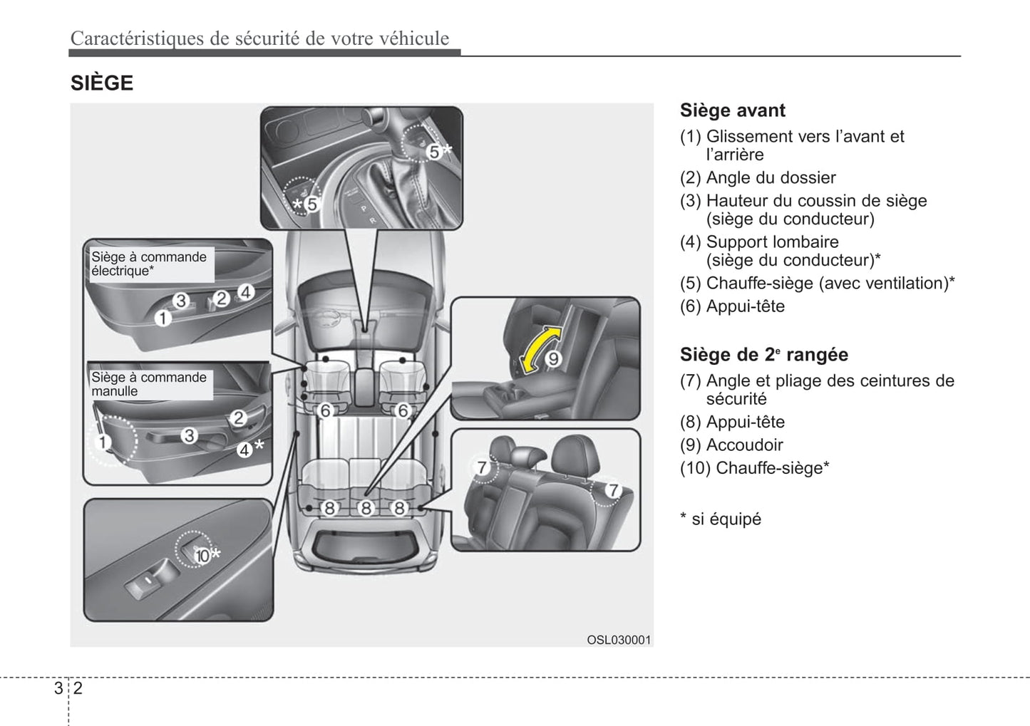 2016 Kia Sportage Bedienungsanleitung | Französisch