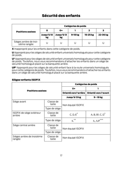 Ford Tourno Connect / Transit Connect Guide d'utilisation 2007 - 2014