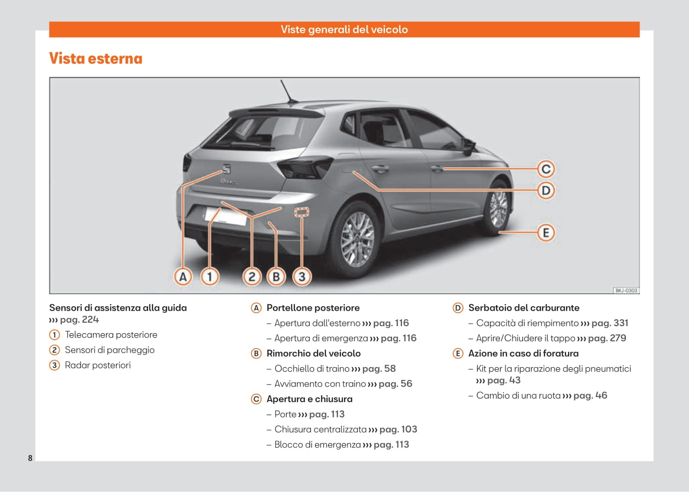 2021-2023 Seat Ibiza Bedienungsanleitung | Italienisch