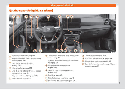 2021-2023 Seat Ibiza Bedienungsanleitung | Italienisch