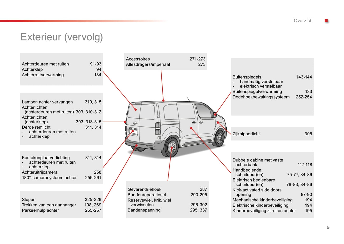 2016-2018 Toyota Proace/Proace Verso Bedienungsanleitung | Niederländisch
