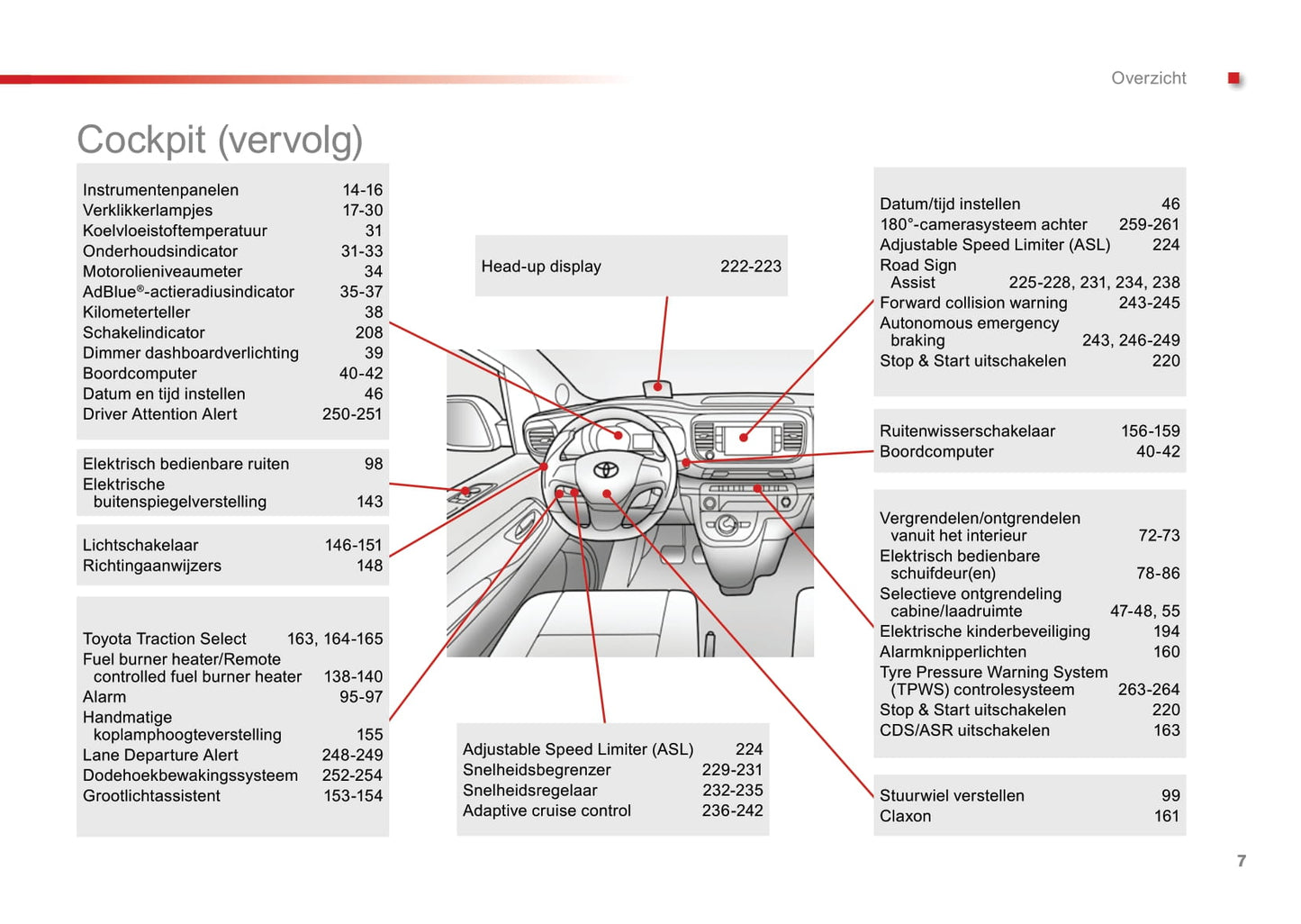 2016-2018 Toyota Proace/Proace Verso Bedienungsanleitung | Niederländisch