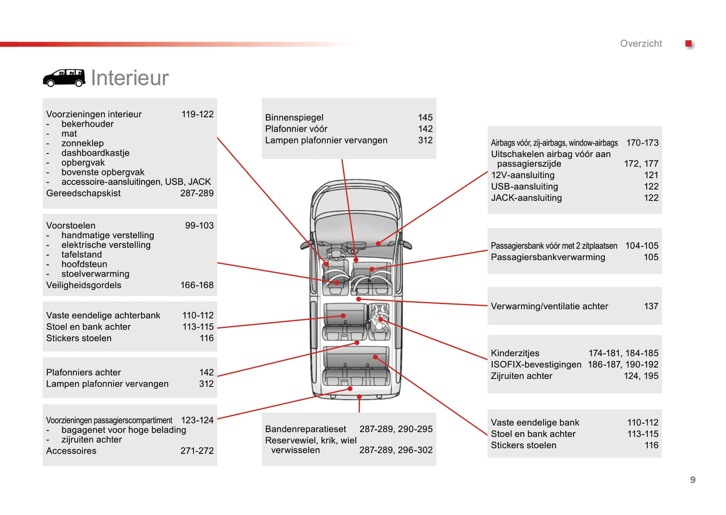 2016-2018 Toyota Proace/Proace Verso Bedienungsanleitung | Niederländisch