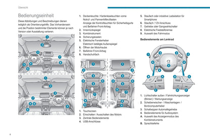 2021-2023 Peugeot 208/e-208 Bedienungsanleitung | Deutsch