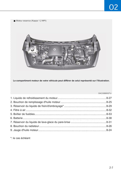 2019-2020 Hyundai i10 Owner's Manual | French