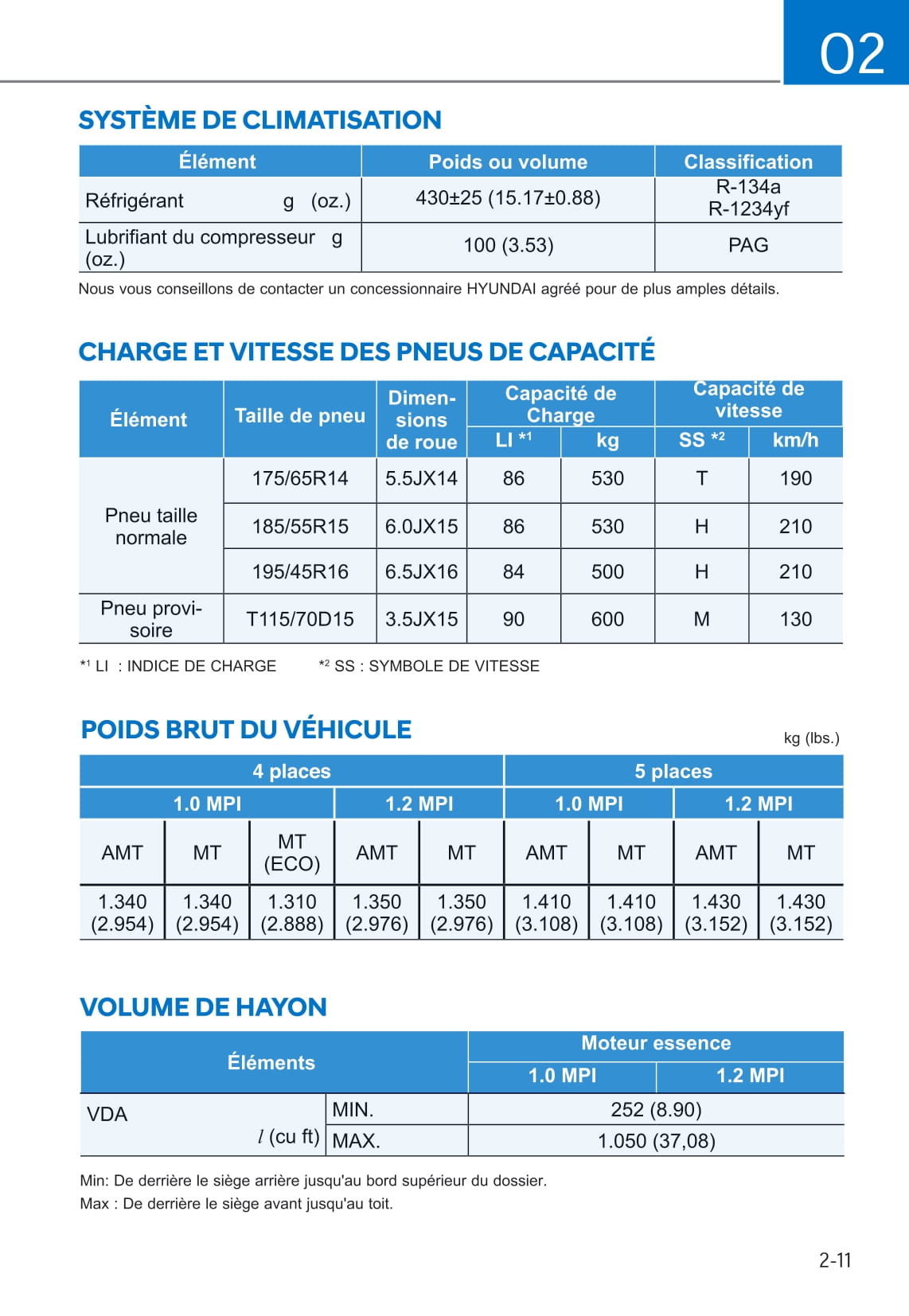 2019-2020 Hyundai i10 Owner's Manual | French