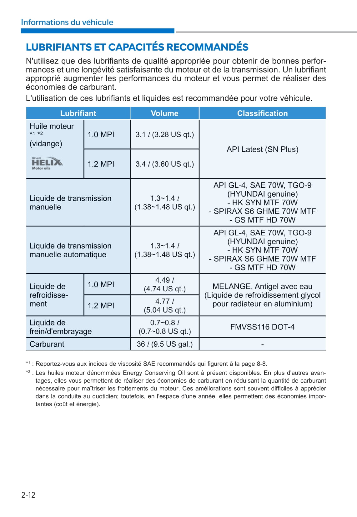 2019-2020 Hyundai i10 Owner's Manual | French