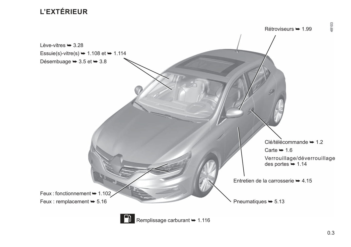 2021-2022 Renault Mégane Bedienungsanleitung | Französisch