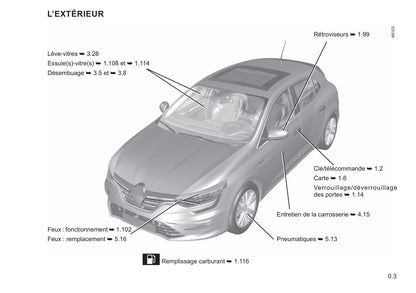 2021-2022 Renault Mégane Bedienungsanleitung | Französisch