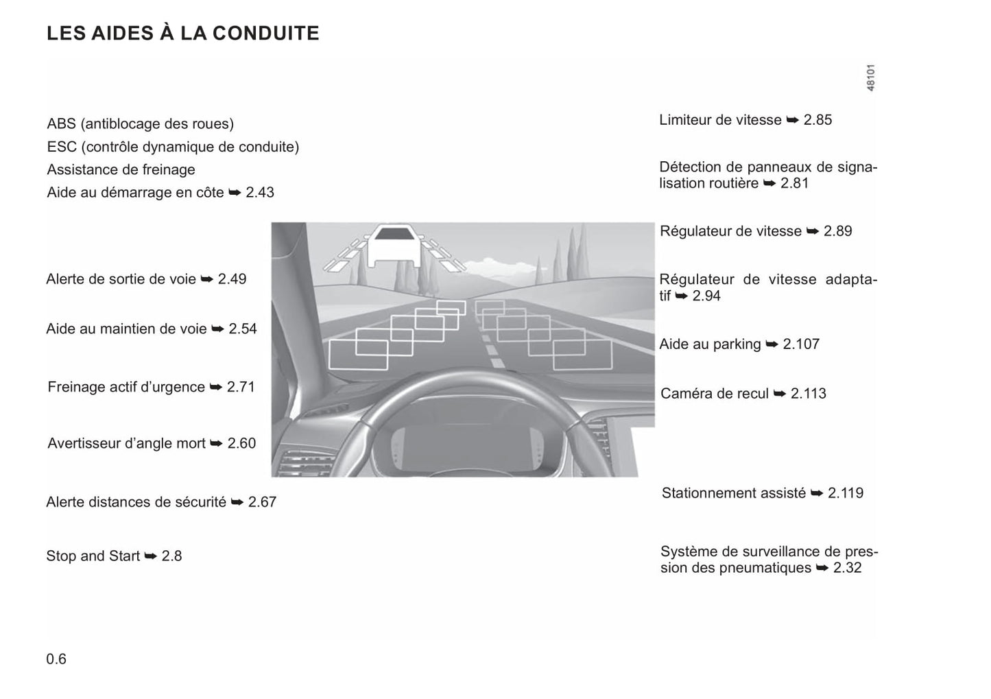 2021-2022 Renault Mégane Owner's Manual | French