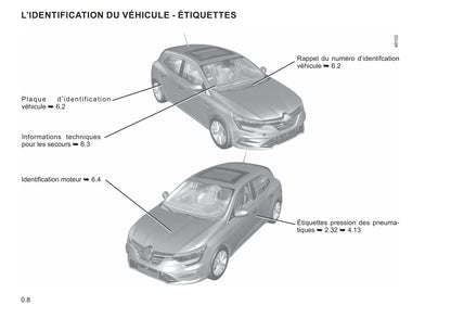 2021-2022 Renault Mégane Bedienungsanleitung | Französisch